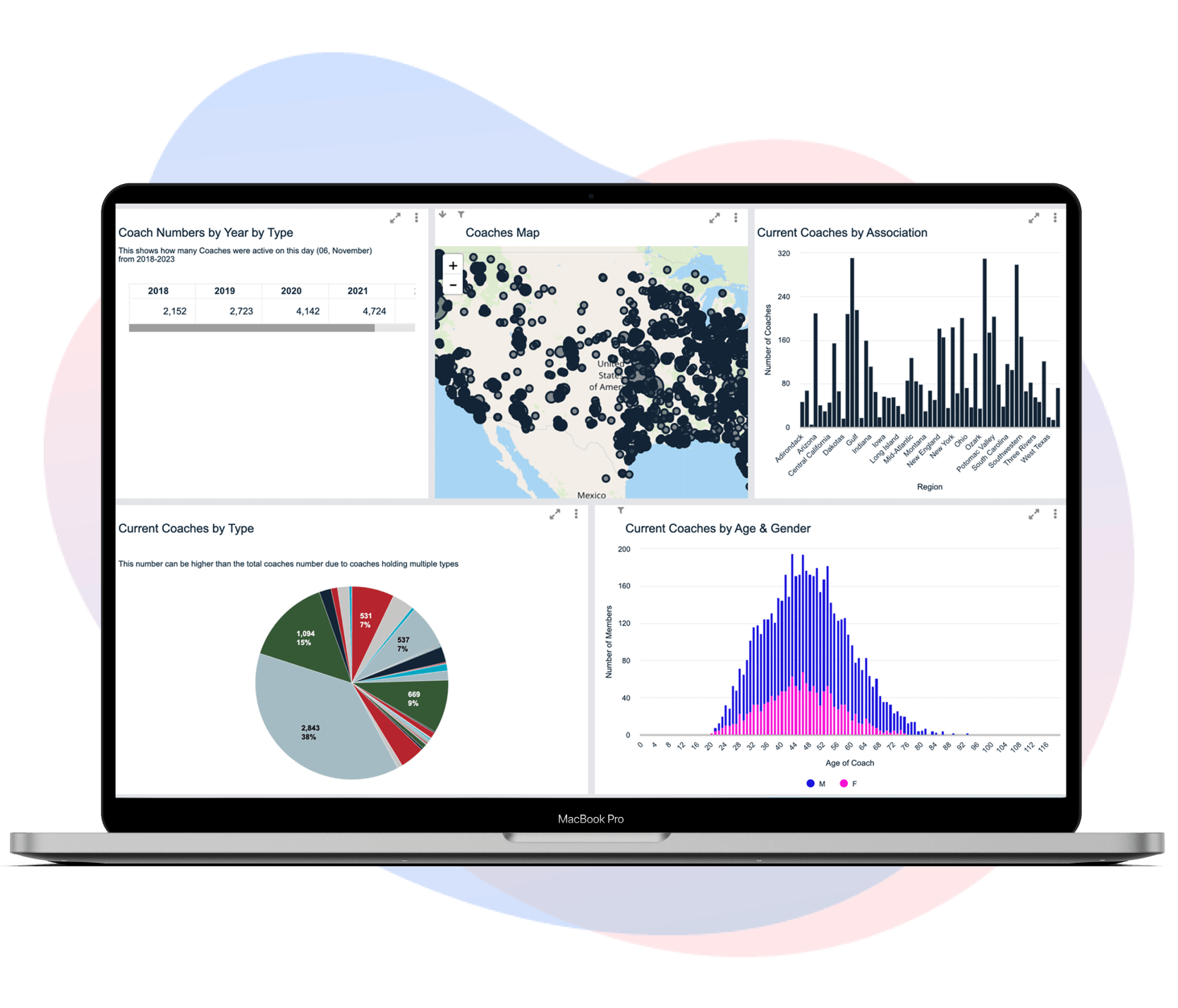 Data Visualization Dashboards graphic